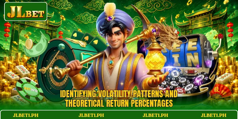 Identifying volatility patterns and theoretical return percentages